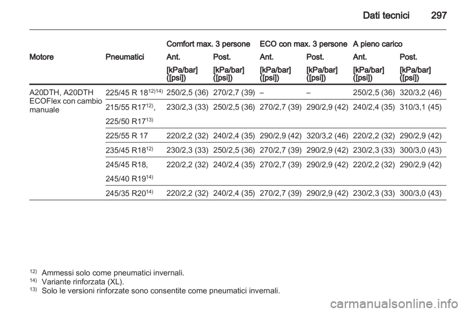 OPEL INSIGNIA 2012.5  Manuale di uso e manutenzione (in Italian) 