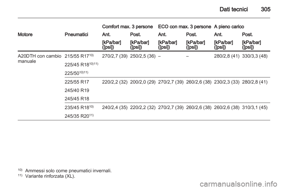 OPEL INSIGNIA 2012.5 Manuale di uso e manutenzione (in Italian) OPEL INSIGNIA 2012.5 Manuale di uso e manutenzione (in Italian)