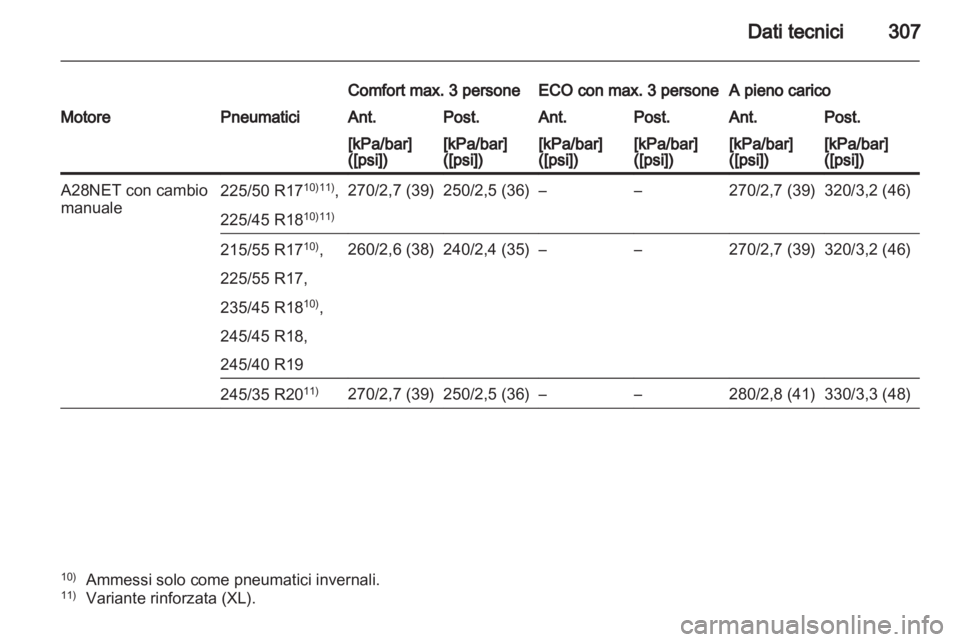 OPEL INSIGNIA 2012.5 Manuale di uso e manutenzione (in Italian) OPEL INSIGNIA 2012.5 Manuale di uso e manutenzione (in Italian)