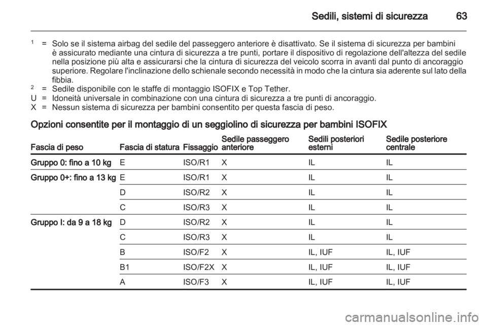 OPEL INSIGNIA 2012.5 Manuale di uso e manutenzione (in Italian) OPEL INSIGNIA 2012.5 Manuale di uso e manutenzione (in Italian)