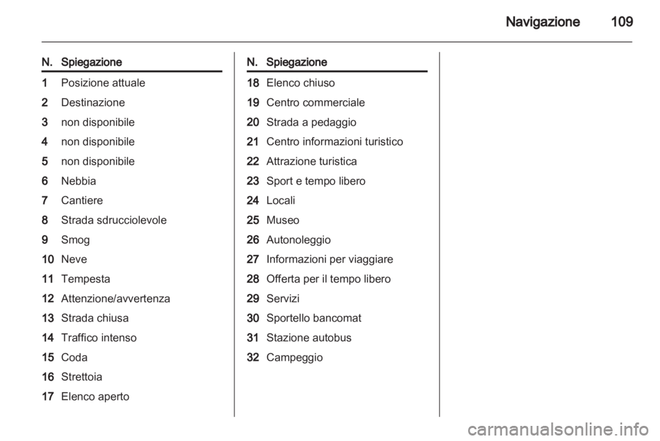 OPEL INSIGNIA 2013 Manuale del sistema Infotainment (in Italian) OPEL INSIGNIA 2013 Manuale del sistema Infotainment (in Italian)