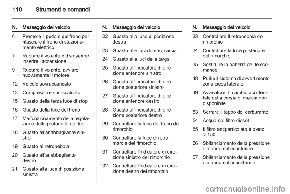 OPEL INSIGNIA 2013  Manuale di uso e manutenzione (in Italian) 