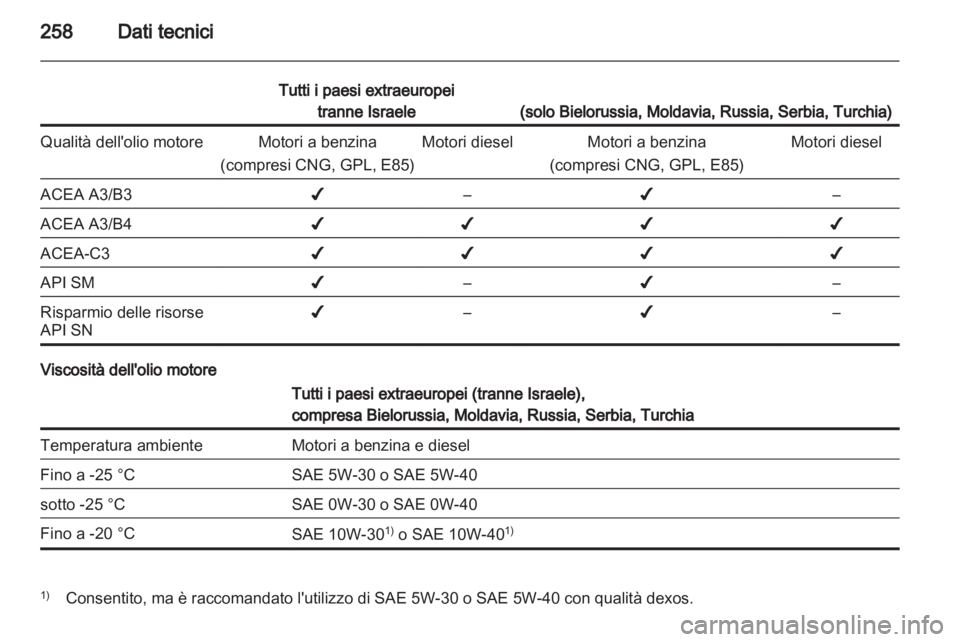 OPEL INSIGNIA 2013  Manuale di uso e manutenzione (in Italian) 