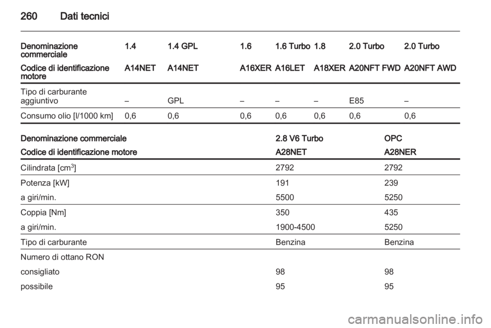 OPEL INSIGNIA 2013  Manuale di uso e manutenzione (in Italian) 
