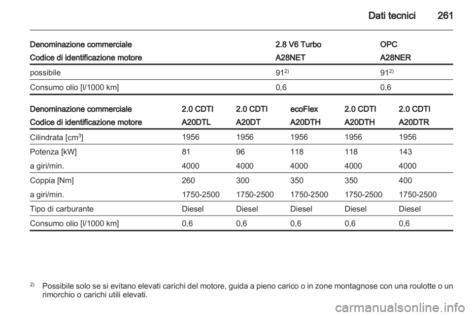 OPEL INSIGNIA 2013  Manuale di uso e manutenzione (in Italian) 
