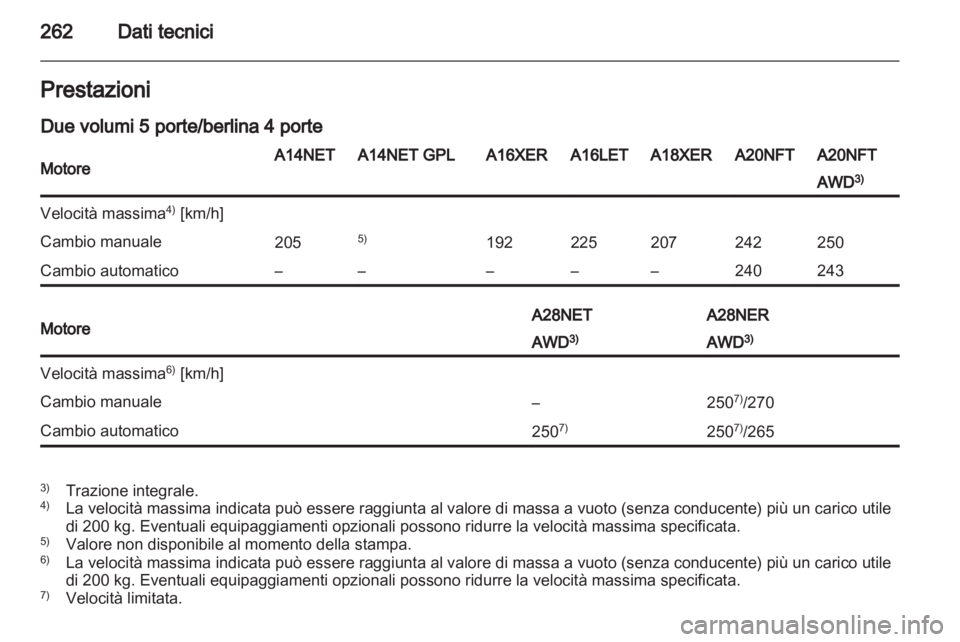OPEL INSIGNIA 2013  Manuale di uso e manutenzione (in Italian) 