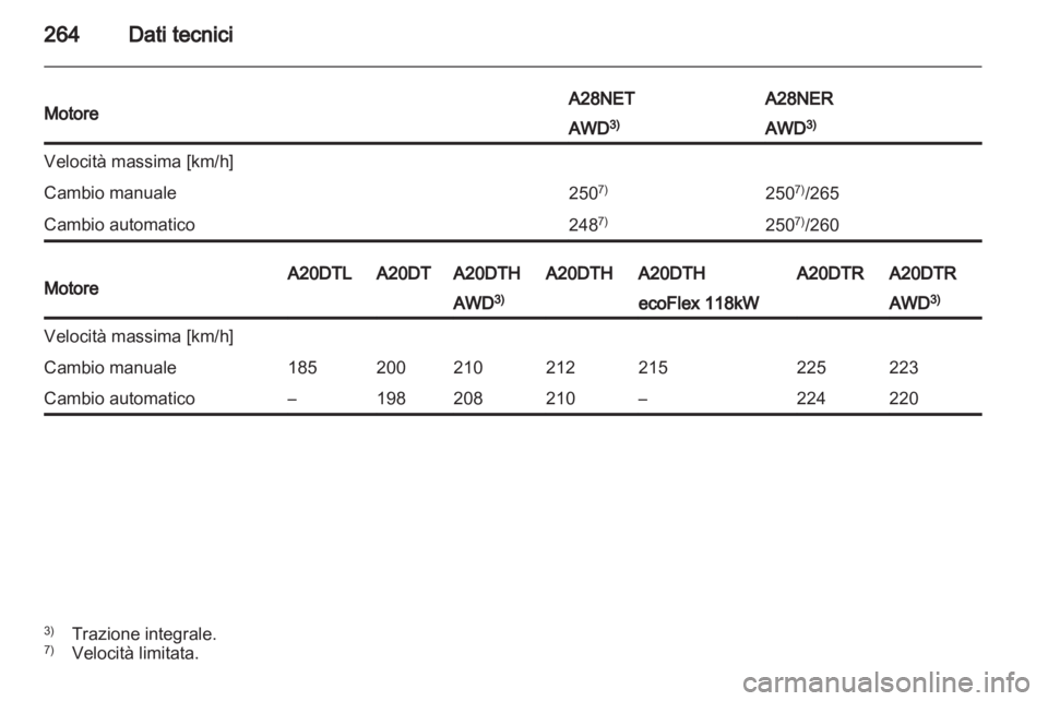 OPEL INSIGNIA 2013  Manuale di uso e manutenzione (in Italian) 