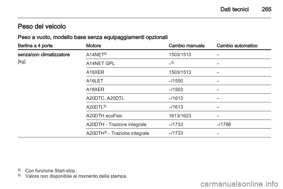 OPEL INSIGNIA 2013  Manuale di uso e manutenzione (in Italian) 