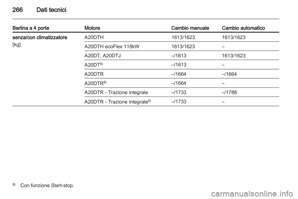 OPEL INSIGNIA 2013  Manuale di uso e manutenzione (in Italian) 