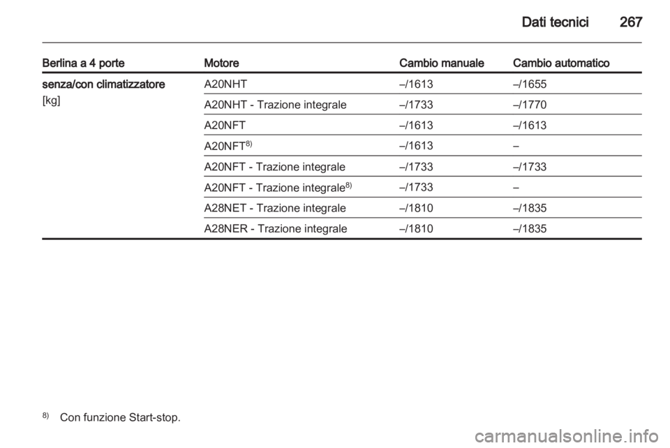 OPEL INSIGNIA 2013  Manuale di uso e manutenzione (in Italian) 