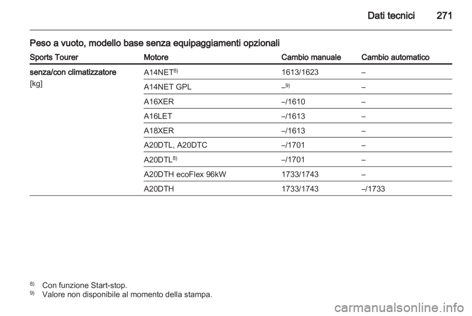 OPEL INSIGNIA 2013  Manuale di uso e manutenzione (in Italian) 