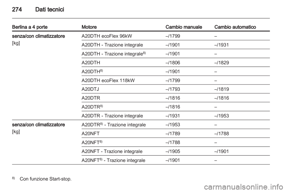 OPEL INSIGNIA 2013  Manuale di uso e manutenzione (in Italian) 