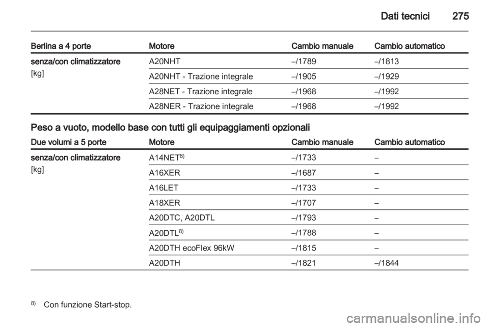 OPEL INSIGNIA 2013  Manuale di uso e manutenzione (in Italian) 