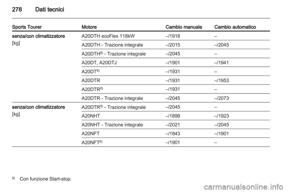 OPEL INSIGNIA 2013  Manuale di uso e manutenzione (in Italian) 