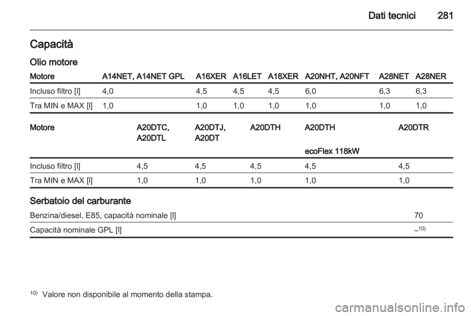 OPEL INSIGNIA 2013  Manuale di uso e manutenzione (in Italian) 