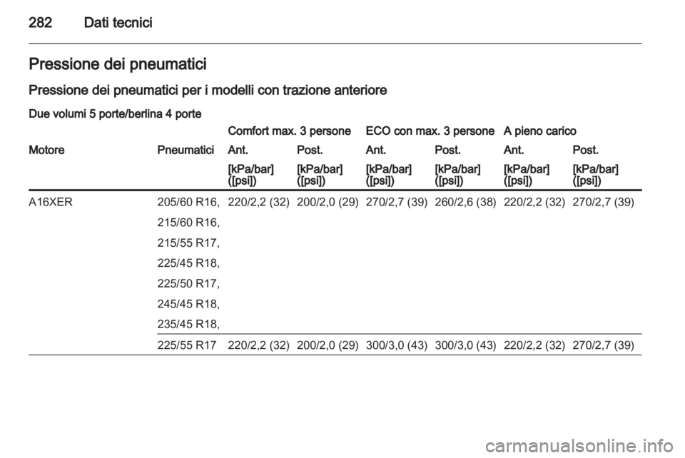 OPEL INSIGNIA 2013  Manuale di uso e manutenzione (in Italian) 