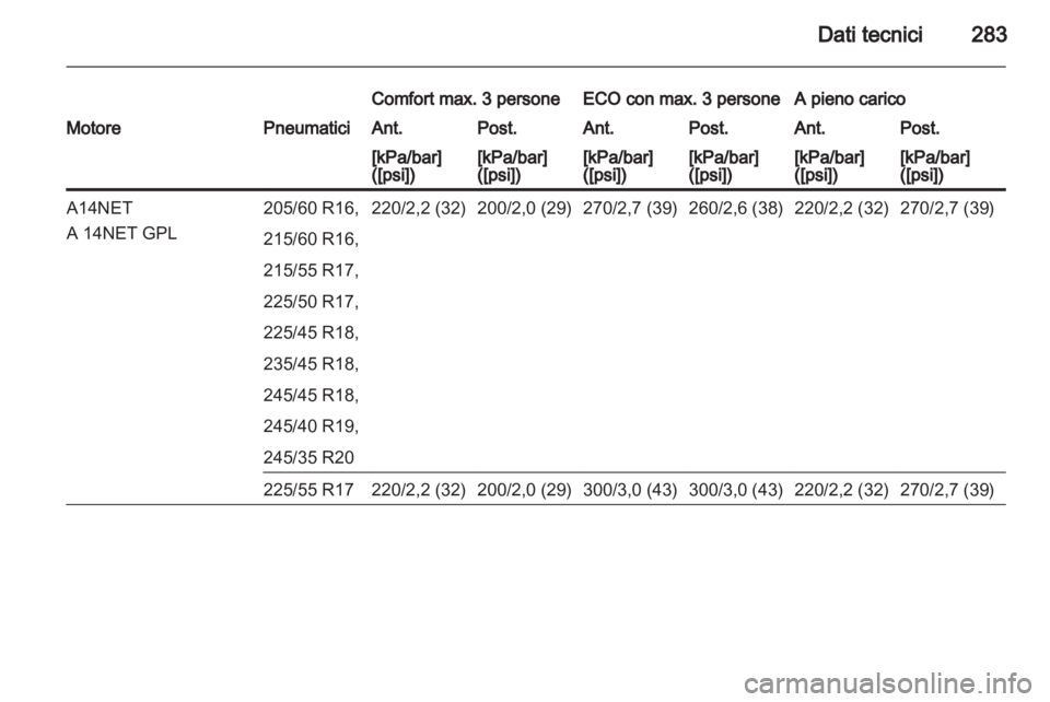 OPEL INSIGNIA 2013  Manuale di uso e manutenzione (in Italian) 