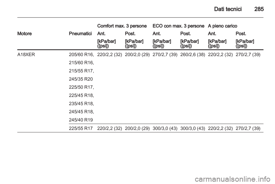 OPEL INSIGNIA 2013  Manuale di uso e manutenzione (in Italian) 