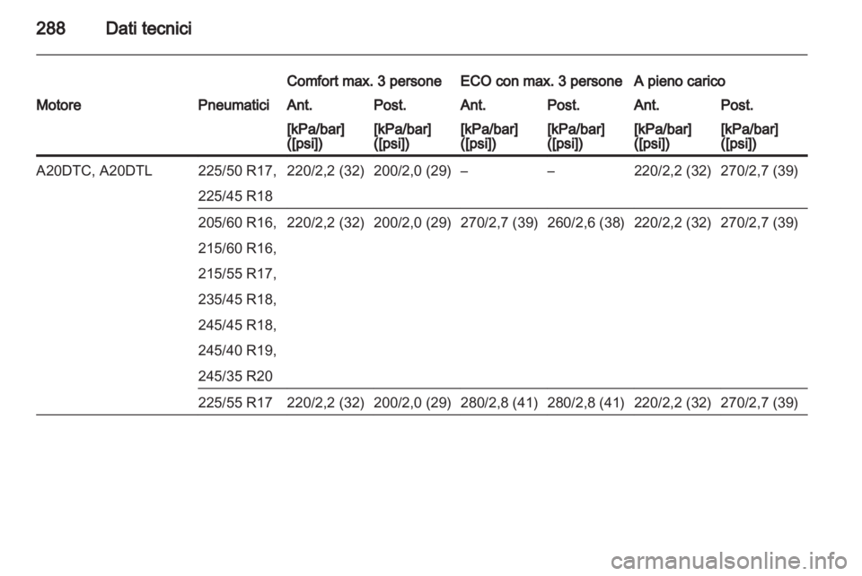 OPEL INSIGNIA 2013  Manuale di uso e manutenzione (in Italian) 