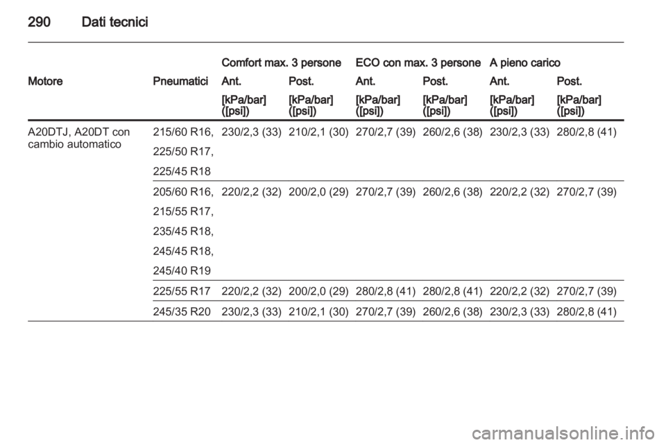 OPEL INSIGNIA 2013 Manuale di uso e manutenzione (in Italian) OPEL INSIGNIA 2013 Manuale di uso e manutenzione (in Italian)