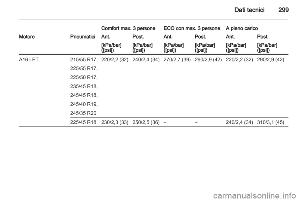 OPEL INSIGNIA 2013  Manuale di uso e manutenzione (in Italian) 