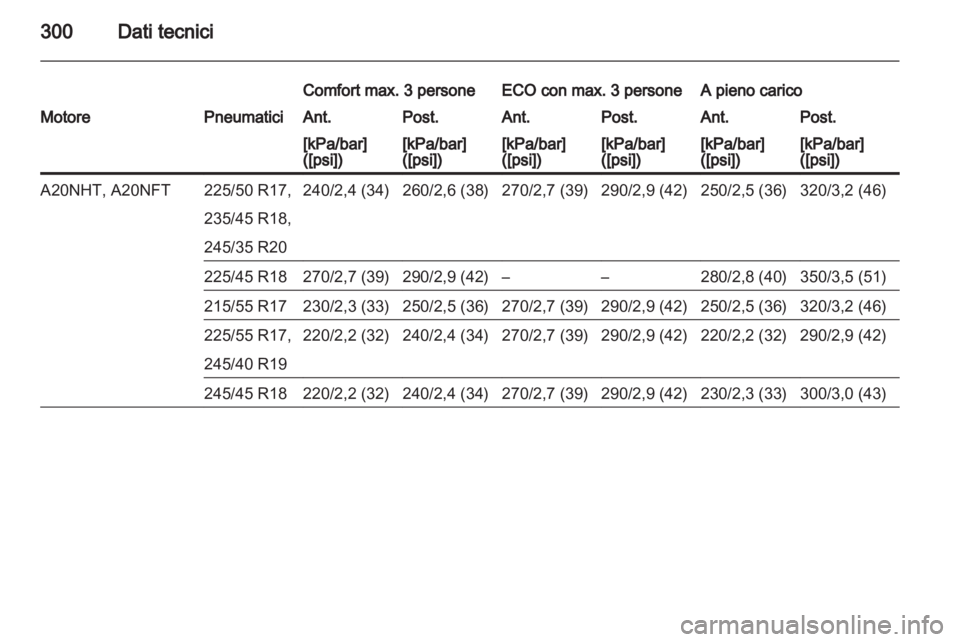 OPEL INSIGNIA 2013  Manuale di uso e manutenzione (in Italian) 