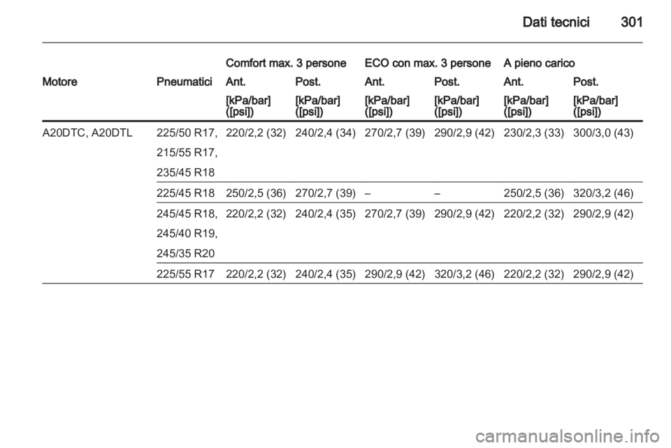 OPEL INSIGNIA 2013  Manuale di uso e manutenzione (in Italian) 