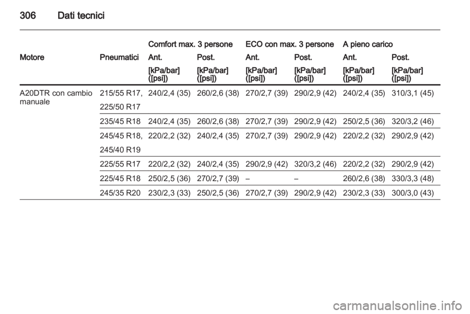 OPEL INSIGNIA 2013  Manuale di uso e manutenzione (in Italian) 