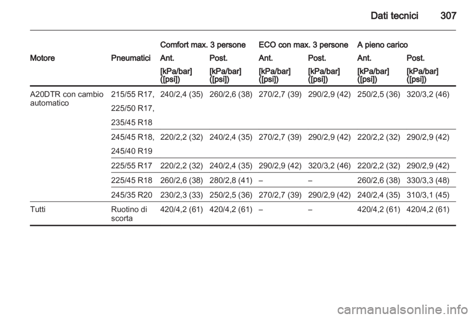 OPEL INSIGNIA 2013  Manuale di uso e manutenzione (in Italian) 