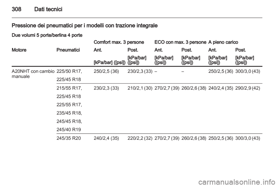 OPEL INSIGNIA 2013  Manuale di uso e manutenzione (in Italian) 