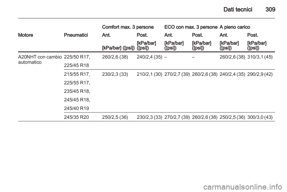 OPEL INSIGNIA 2013  Manuale di uso e manutenzione (in Italian) 