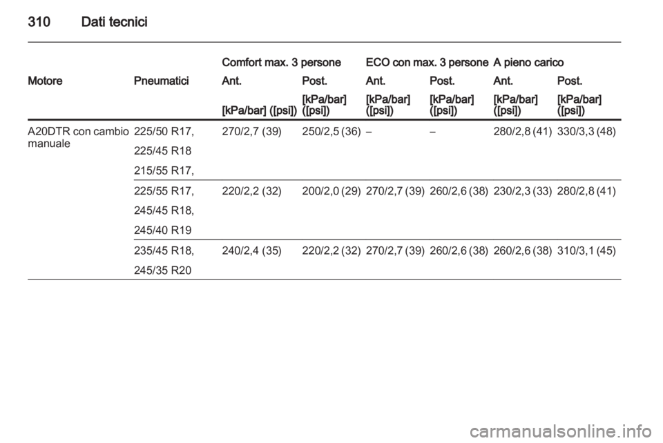 OPEL INSIGNIA 2013  Manuale di uso e manutenzione (in Italian) 