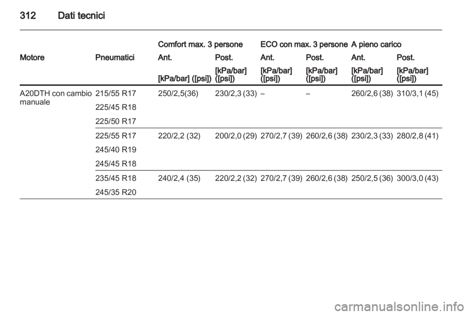 OPEL INSIGNIA 2013  Manuale di uso e manutenzione (in Italian) 
