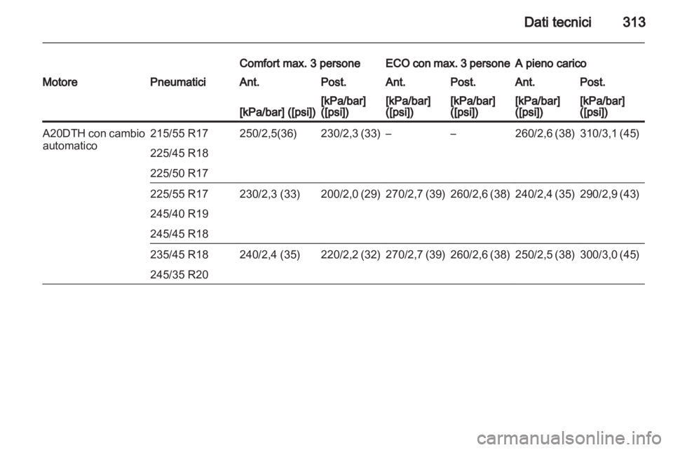 OPEL INSIGNIA 2013  Manuale di uso e manutenzione (in Italian) 