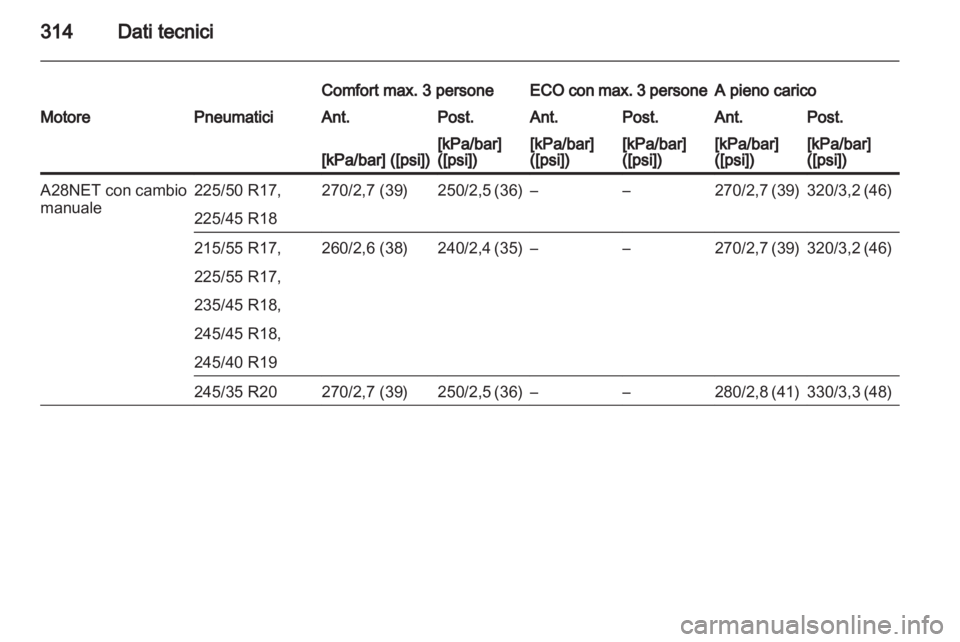 OPEL INSIGNIA 2013  Manuale di uso e manutenzione (in Italian) 