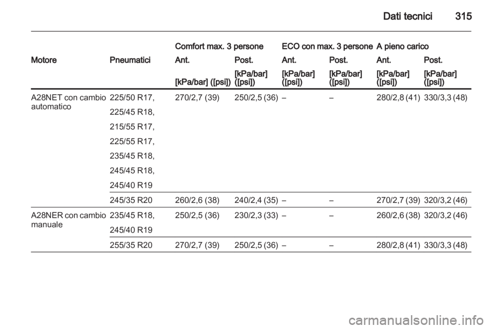 OPEL INSIGNIA 2013  Manuale di uso e manutenzione (in Italian) 