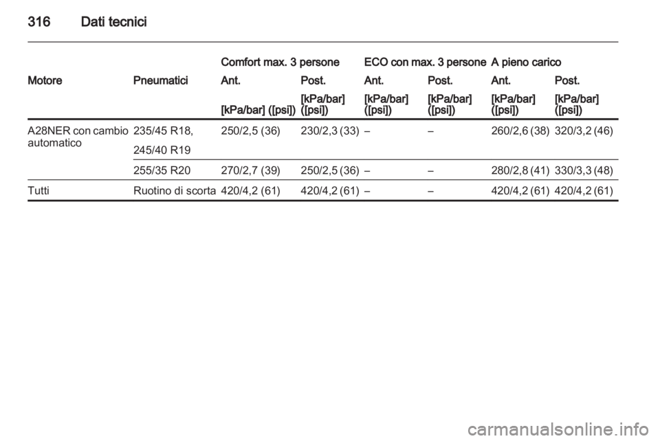 OPEL INSIGNIA 2013  Manuale di uso e manutenzione (in Italian) 
