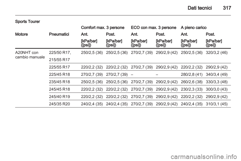 OPEL INSIGNIA 2013  Manuale di uso e manutenzione (in Italian) 