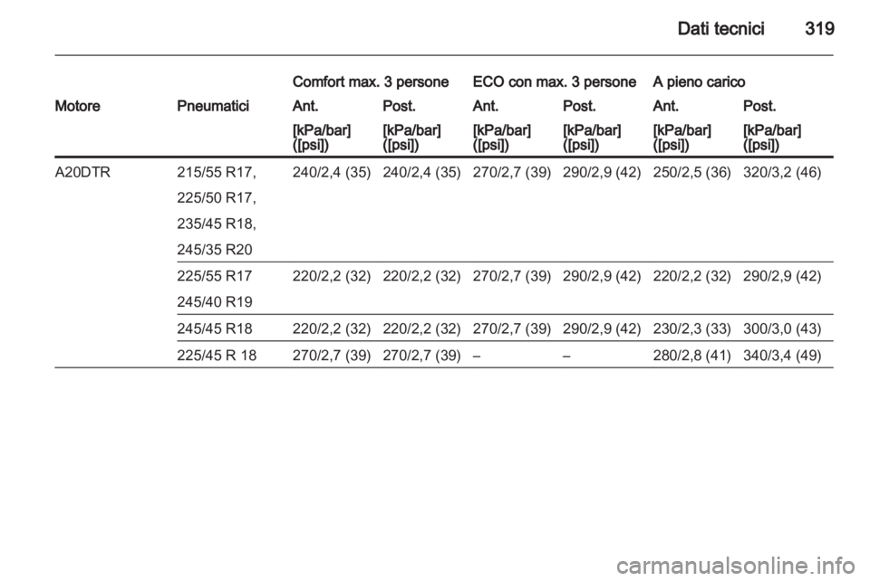 OPEL INSIGNIA 2013  Manuale di uso e manutenzione (in Italian) 