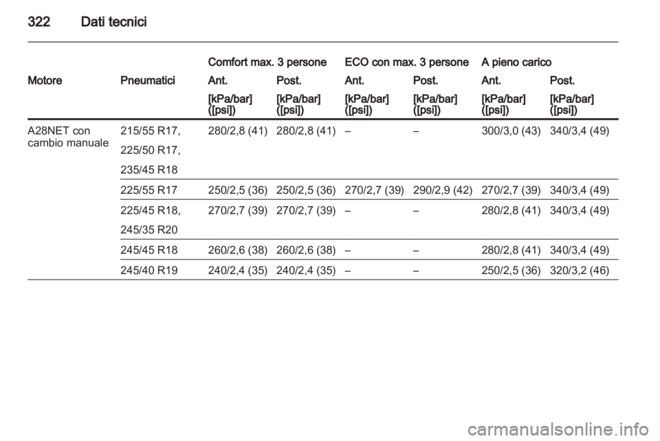 OPEL INSIGNIA 2013  Manuale di uso e manutenzione (in Italian) 