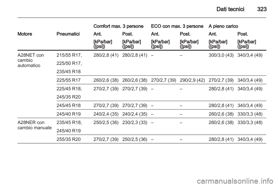 OPEL INSIGNIA 2013  Manuale di uso e manutenzione (in Italian) 