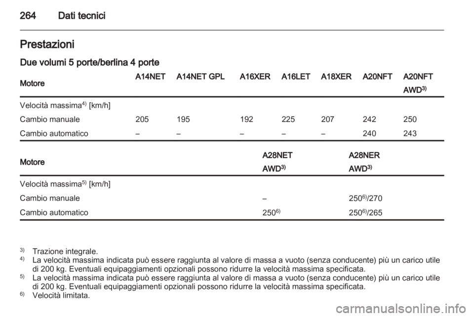 OPEL INSIGNIA 2013.5 Manuale di uso e manutenzione (in Italian) OPEL INSIGNIA 2013.5 Manuale di uso e manutenzione (in Italian)