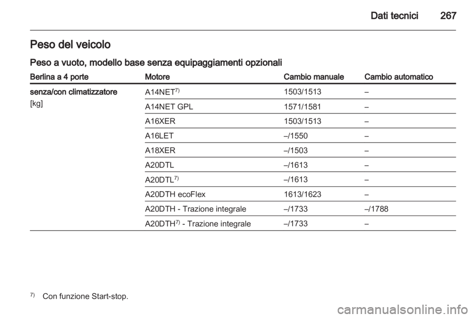 OPEL INSIGNIA 2013.5 Manuale di uso e manutenzione (in Italian) OPEL INSIGNIA 2013.5 Manuale di uso e manutenzione (in Italian)