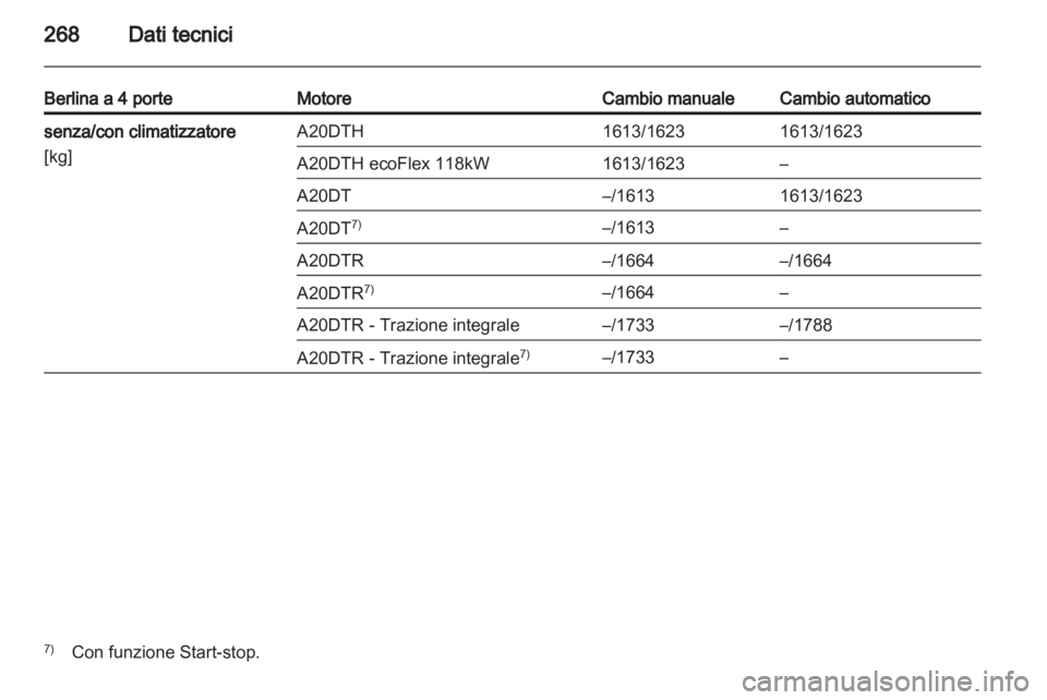 OPEL INSIGNIA 2013.5 Manuale di uso e manutenzione (in Italian) OPEL INSIGNIA 2013.5 Manuale di uso e manutenzione (in Italian)