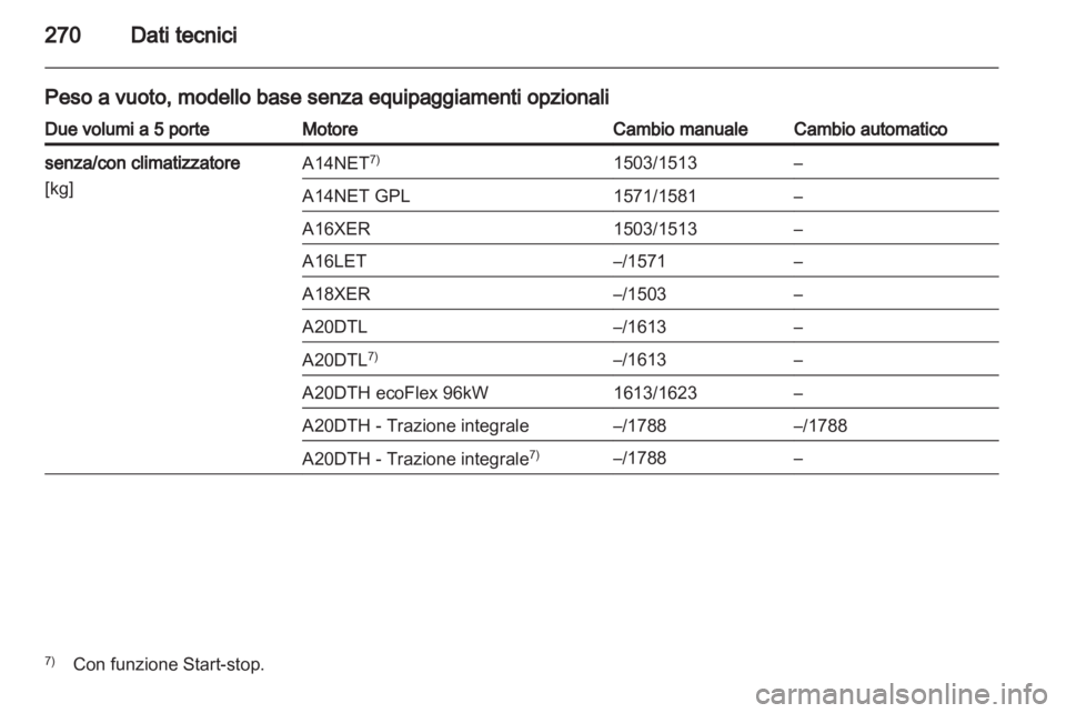 OPEL INSIGNIA 2013.5  Manuale di uso e manutenzione (in Italian) 