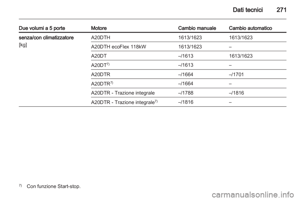 OPEL INSIGNIA 2013.5  Manuale di uso e manutenzione (in Italian) 