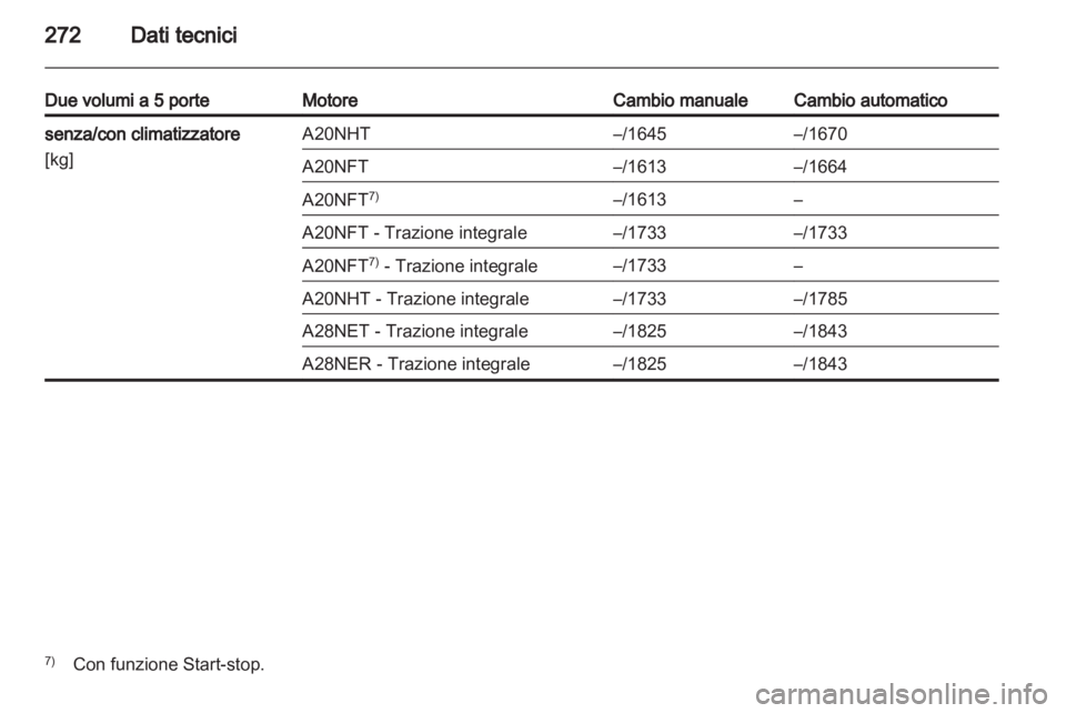 OPEL INSIGNIA 2013.5  Manuale di uso e manutenzione (in Italian) 