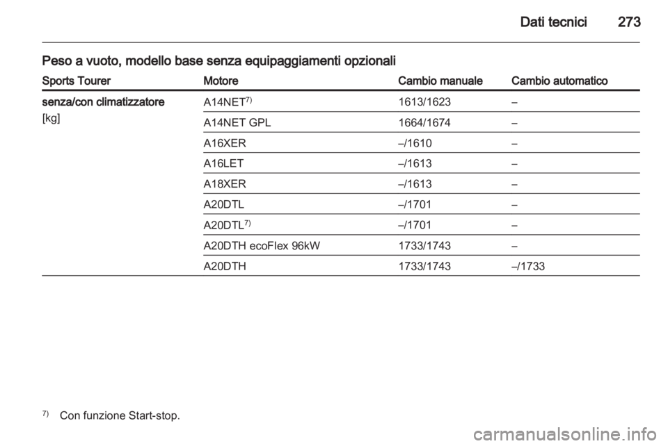 OPEL INSIGNIA 2013.5  Manuale di uso e manutenzione (in Italian) 