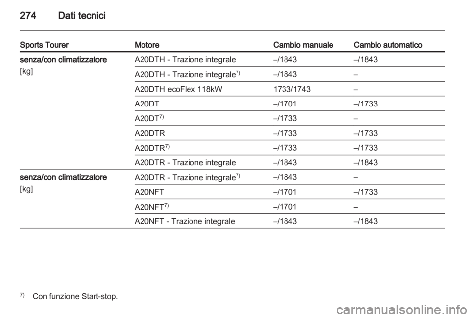 OPEL INSIGNIA 2013.5  Manuale di uso e manutenzione (in Italian) 