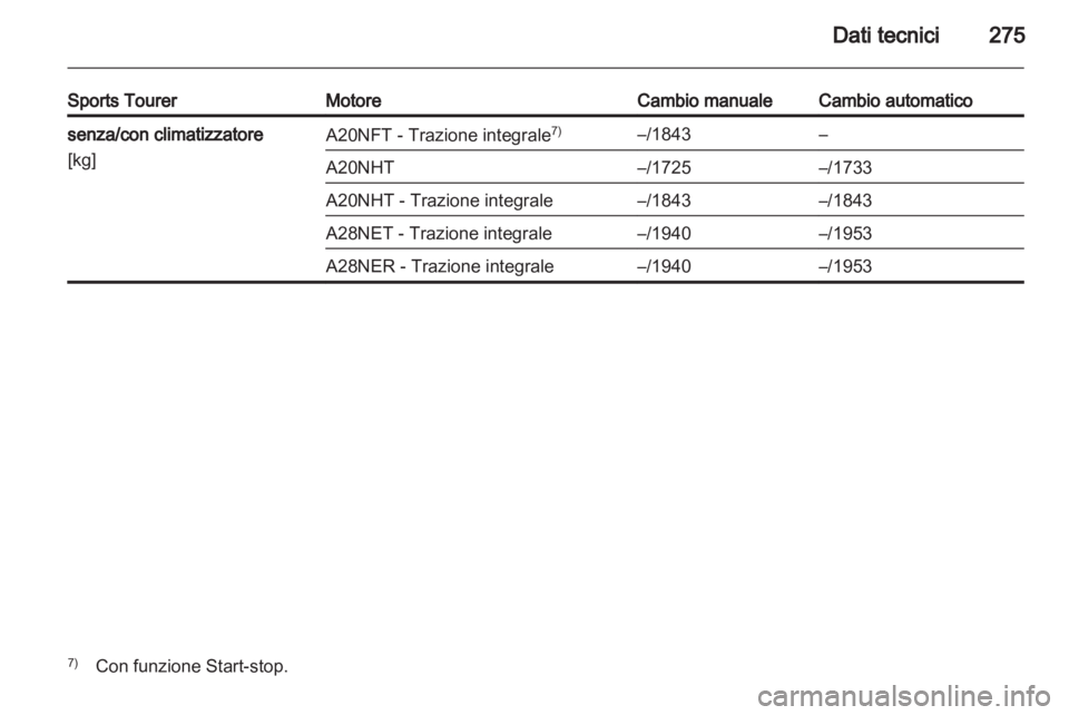 OPEL INSIGNIA 2013.5  Manuale di uso e manutenzione (in Italian) 